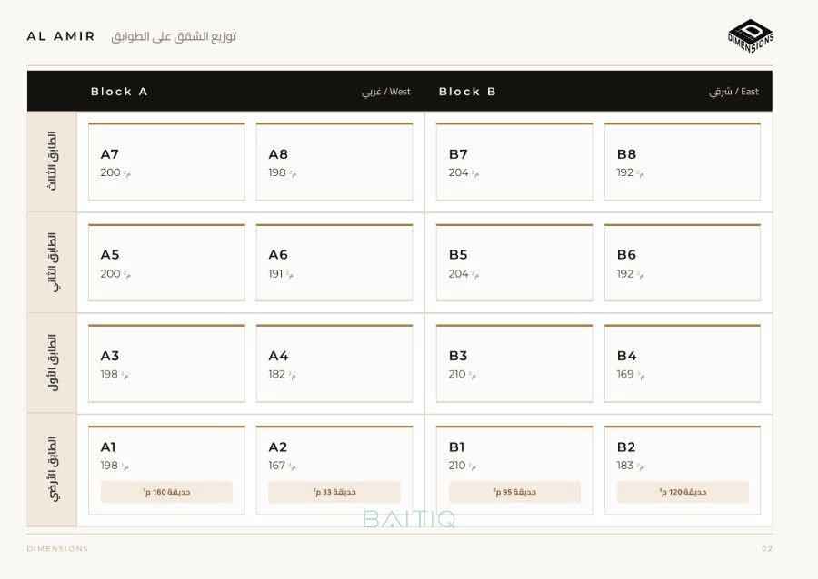 Al Amir Project - مشروع الأمير — photo 4